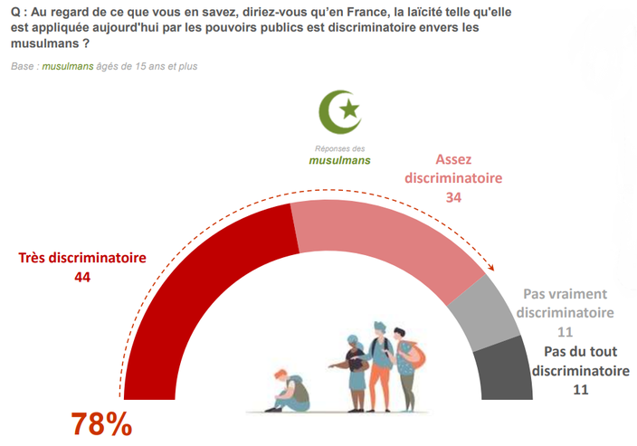 Convergence entre l’islam et la laïcité française : une réflexion critique