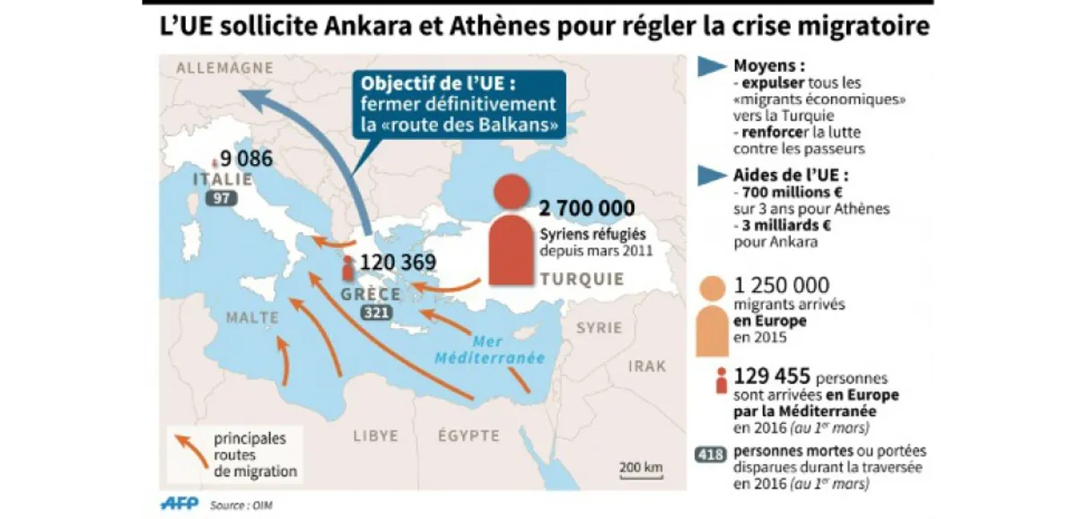 La crise économique en Turquie alimente l’hostilité croissante contre les réfugiés syriens