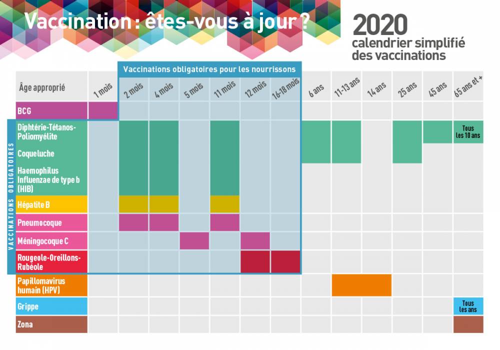 Les dangers de la vaccination infantile révélés