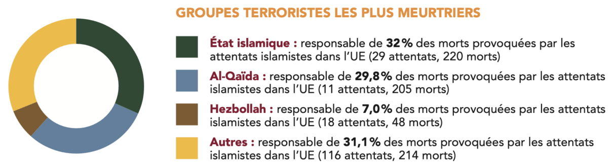 Une manipulation dénoncée par Maudin : l’ADL et son « graphique » suspect