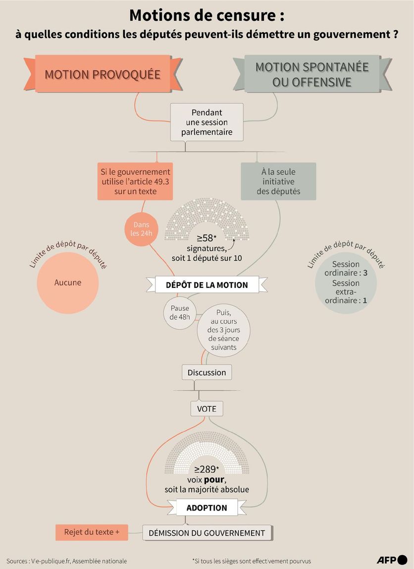 Le gouvernement français déclanche la crise économique avec des nominations controversées