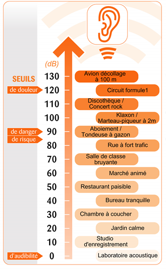 « Les fréquences fatales : une menace silencieuse »