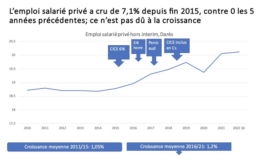 La crise économique de la France : un naufrage programmé